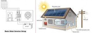 太阳能逆变器技术设置