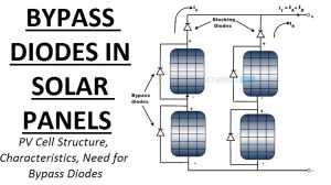 旁路二极管在太阳能电池板的特写图像