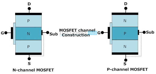 MOSFET通道的构建
