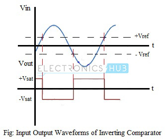 Waveforms-Inverting比较器