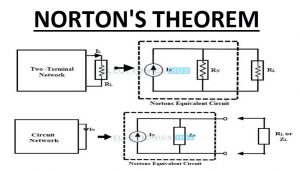 Nortons Theorem特色图片