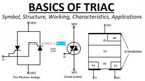 TRIAC特色的基础知识