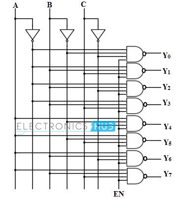 3至8二进制解码器逻辑图使用NAND门