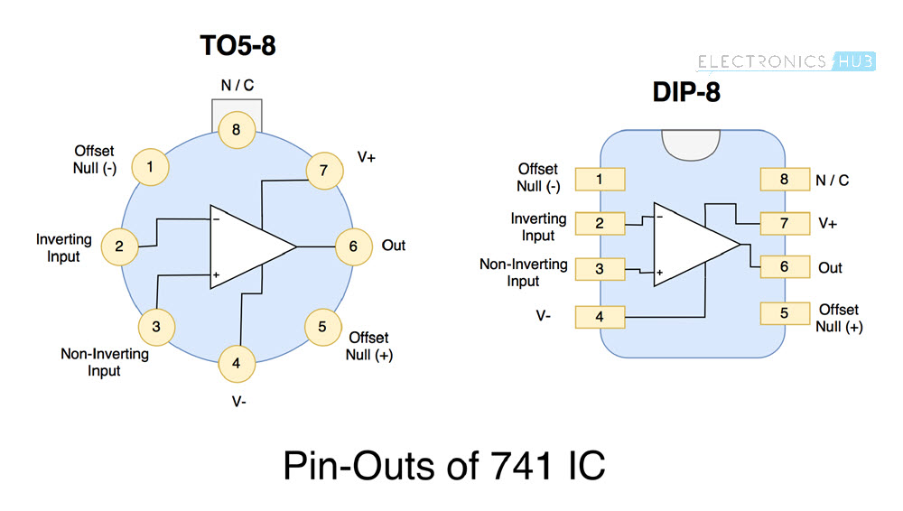 IC 741运算放大器教程引脚