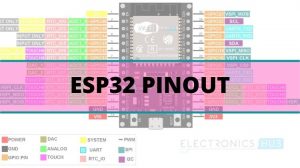 ESP32-PINOUT精选