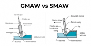 GMAW VS SMAW.