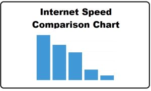 互联网速度比较图